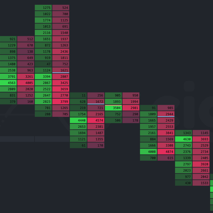 crypto buy orders